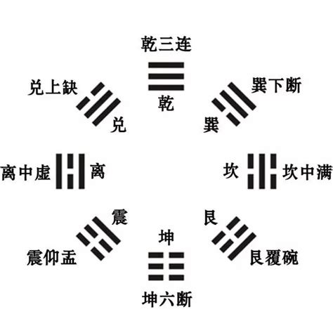 八卦口訣台語|易經八卦口訣